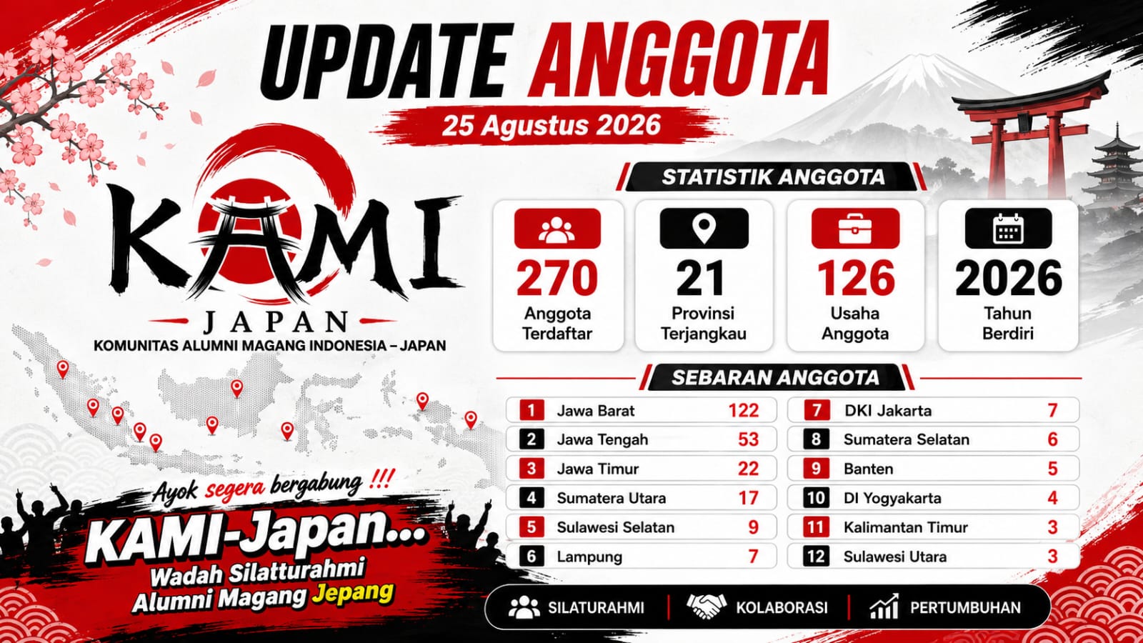 Update Anggota KAMI-Japan (25 Agustus 2026) — Mari Bergabung & Pererat Silaturahmi