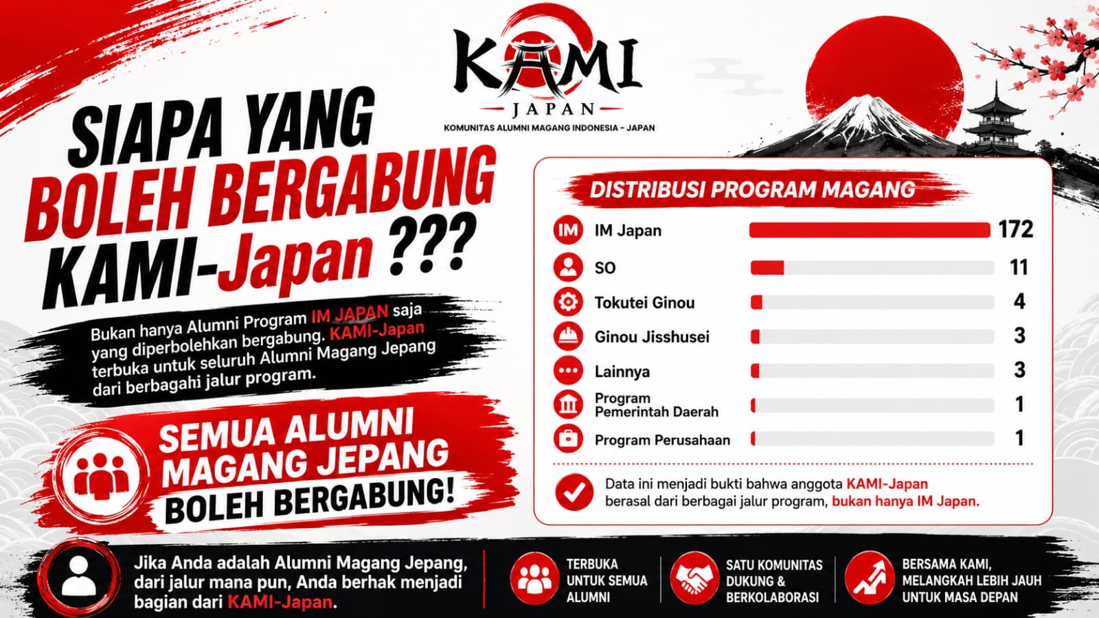 Siapa yang Boleh Bergabung KAMI-Japan? Terbuka untuk Semua Alumni Magang Jepang